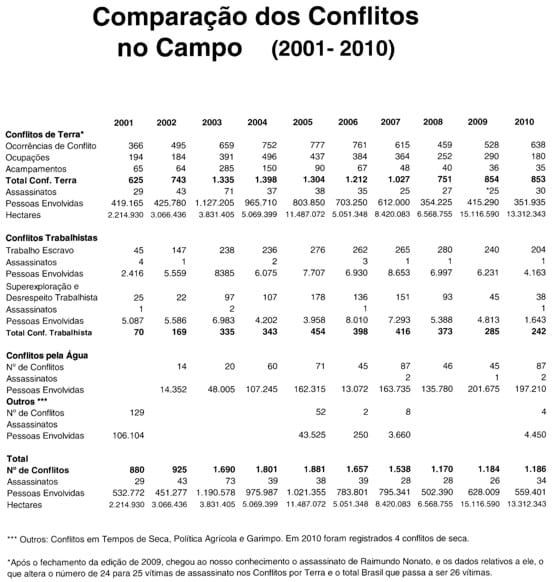 comparacaoconflitos_cpt