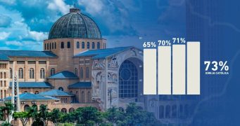 Confiança na Igreja