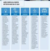 ||4 verbos do Papa Francisco|