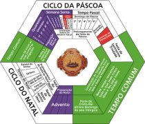 ano_liturgico